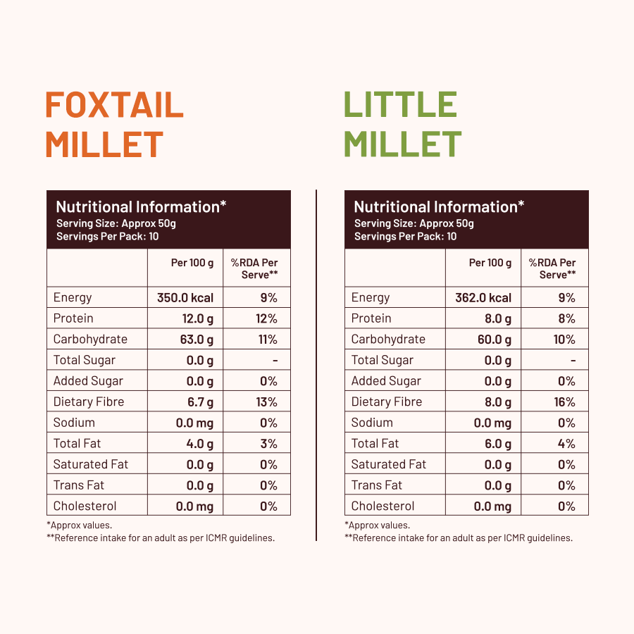 100% Whole Grains (Rice Substitute) Combo - Little/ Kutki Millet & Foxtail/ Kangini Millet - Image 4