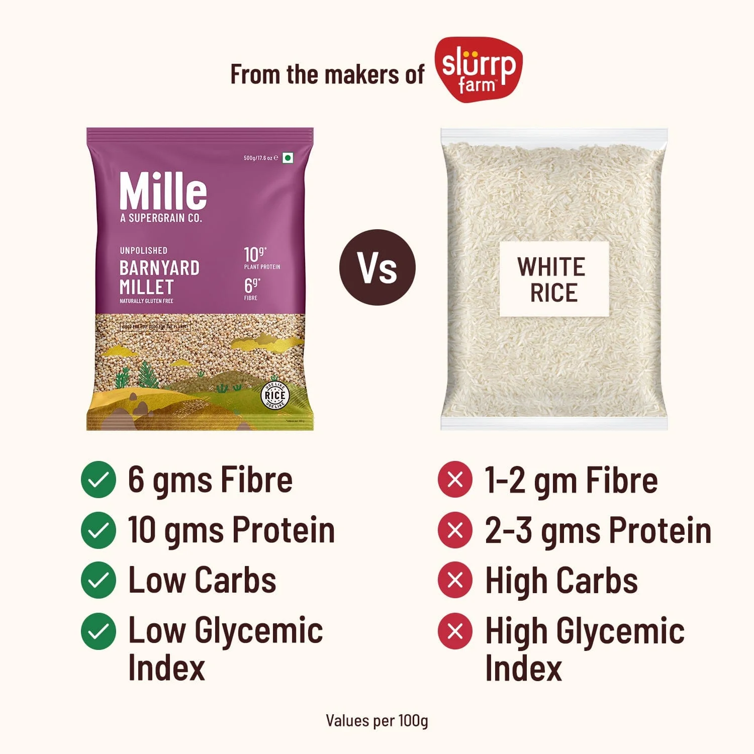 Barnyard millet (Samwa/Samak rice) Fasting Friendly | No Soaking required | Pack of 2 - Image 5