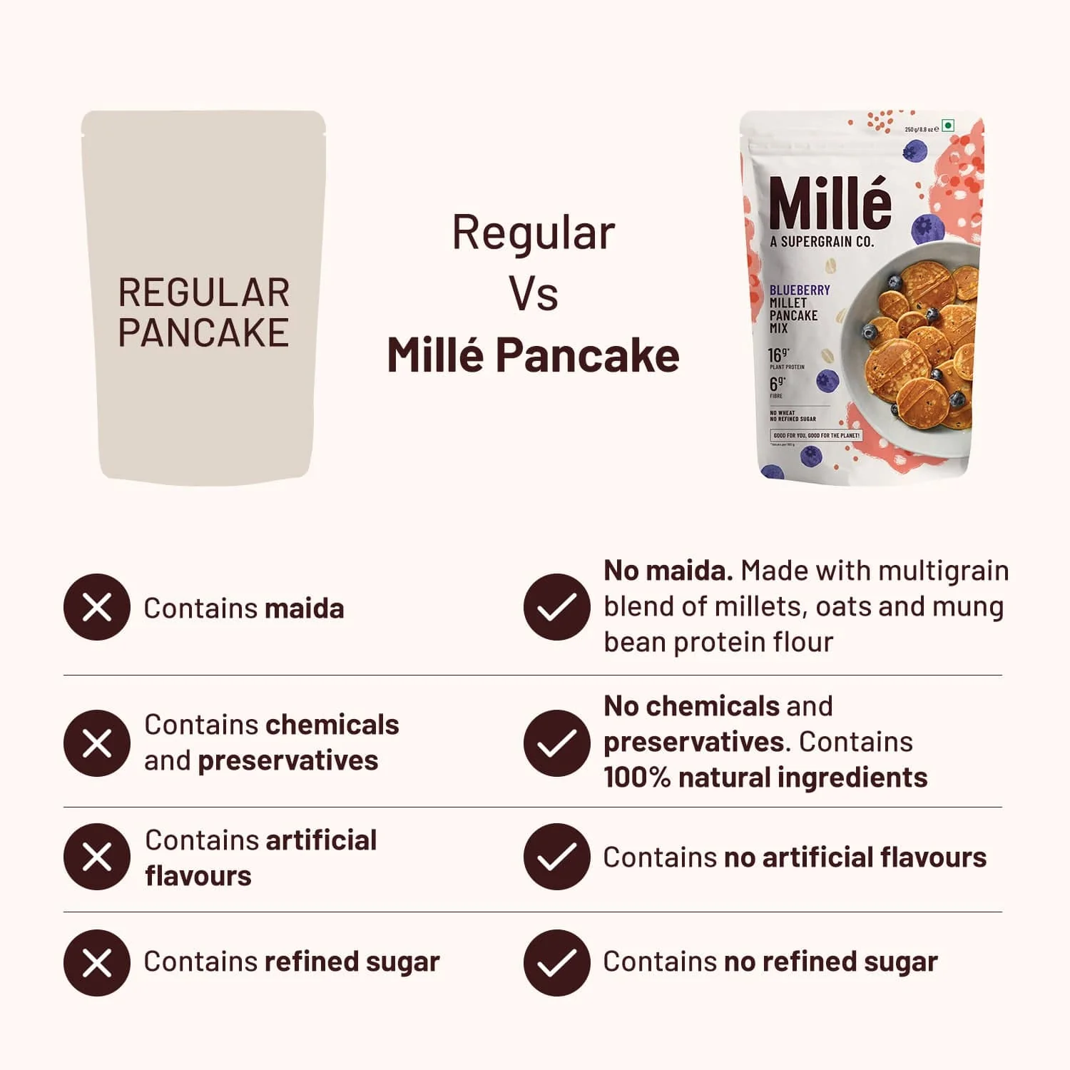High Protein Pancake mix | Blueberry | No maida, 16g Protein - Image 4