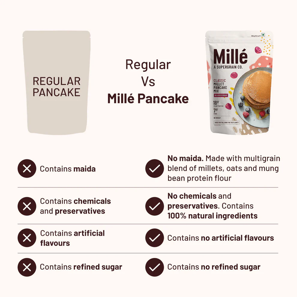 Classic Pancake mix, 0 Sugar | No maida, 17g Protein - Image 4