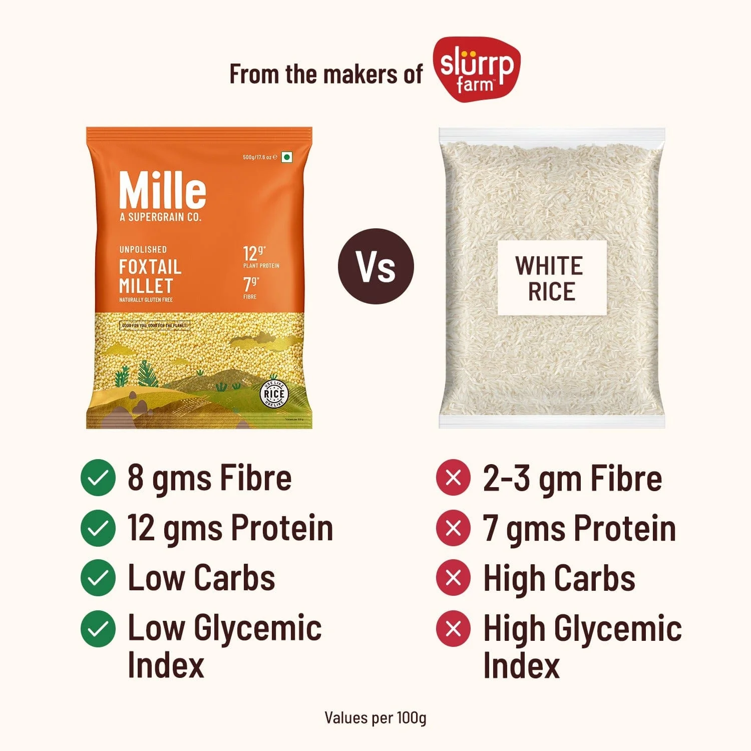 Foxtail Millet (Kangni/Navani) | Fasting Friendly | No Soaking required - Image 6