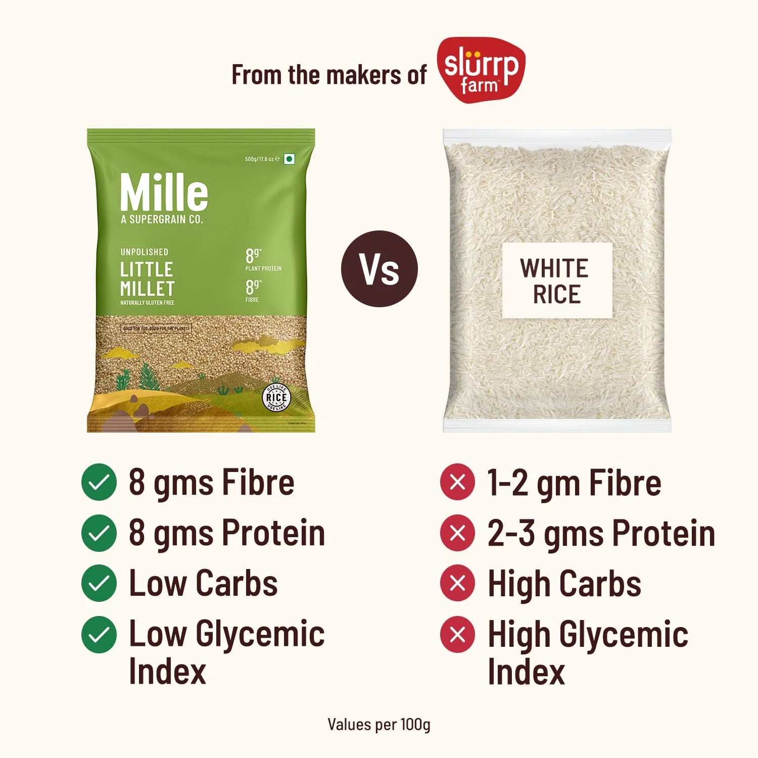 Little millet (Kutki) Fasting Friendly | No Soaking required - Image 6