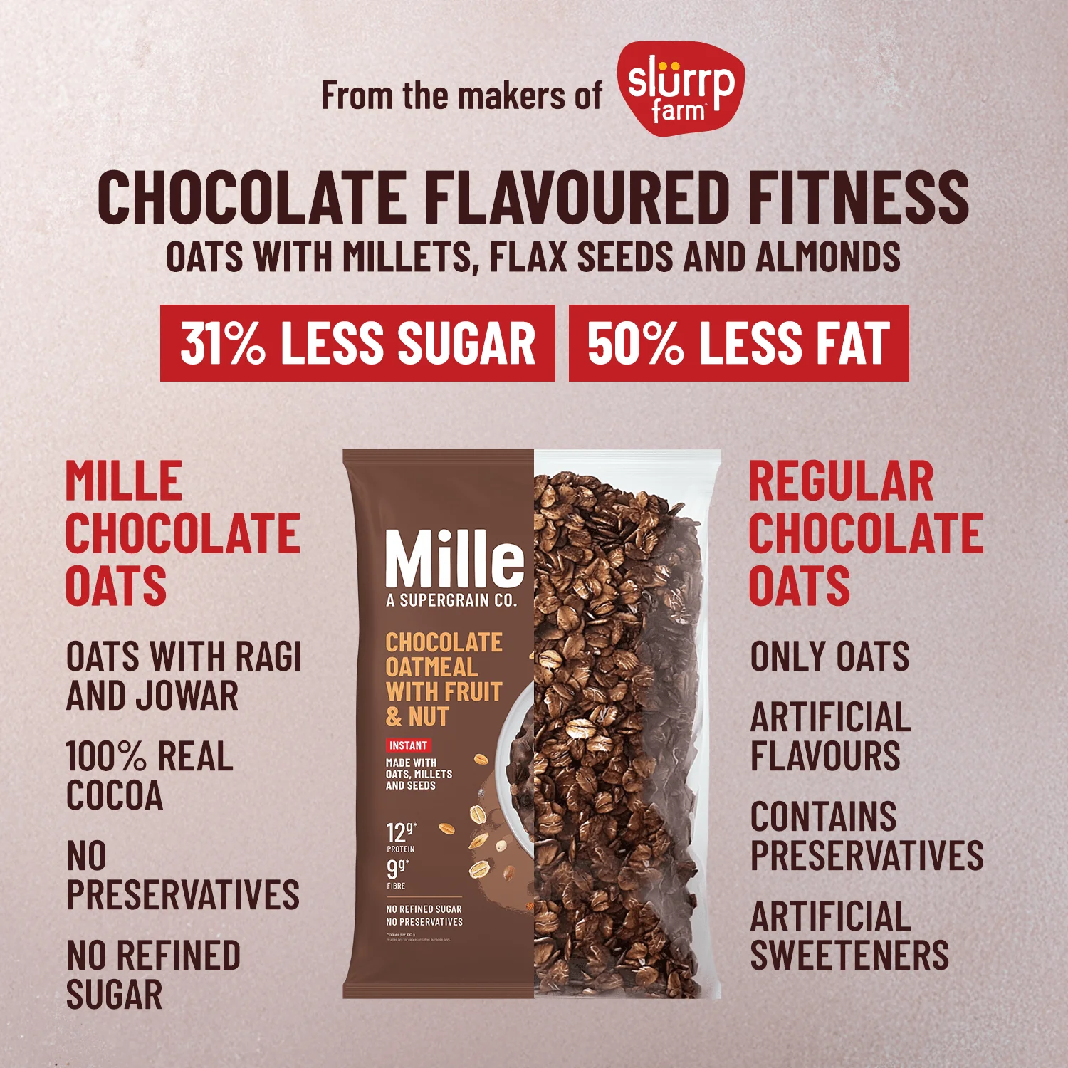 High-Protein Monthly Breakfast Bundle (Chocolate Millet Oatmeal × 3) - Image 5