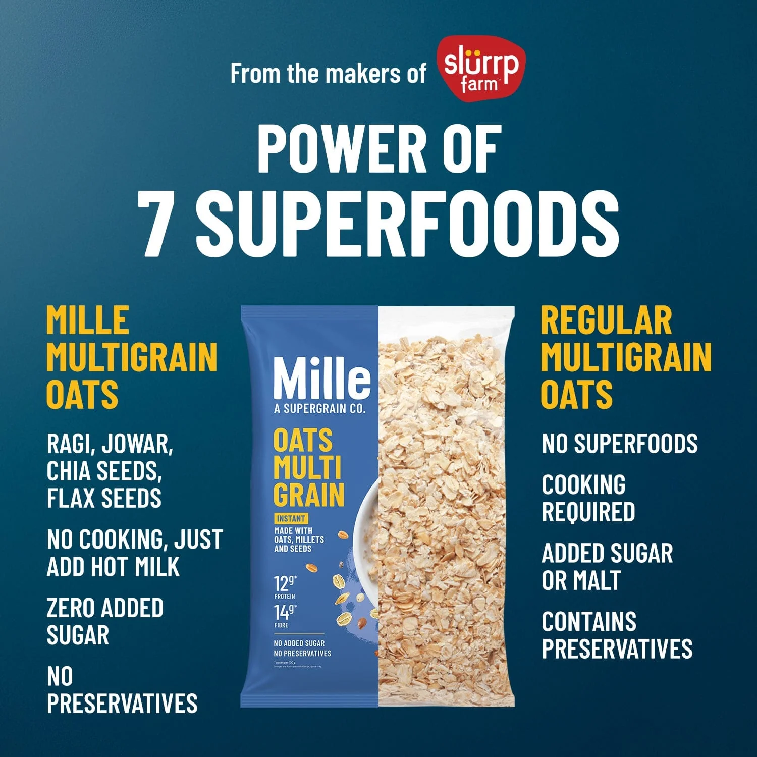 High Protein | Instant Multigrain Oats | Rolled Oats | High Fiber | 500g - Image 7